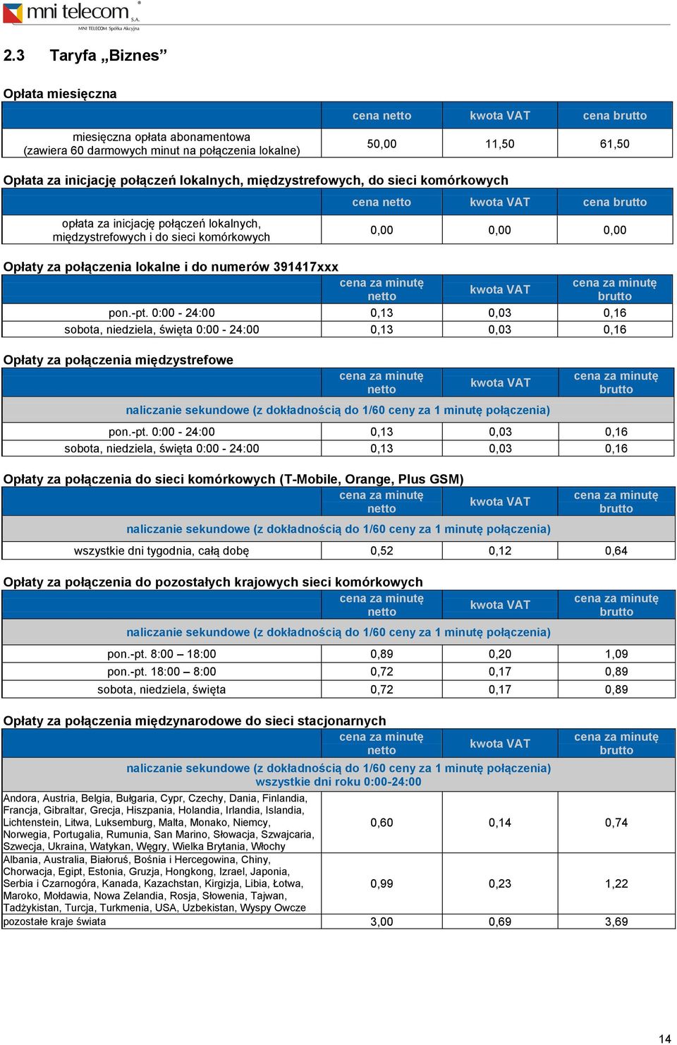 -pt. 0:00-24:00 0,13 0,03 0,16 sobota, niedziela, święta 0:00-24:00 0,13 0,03 0,16 Opłaty za połączenia międzystrefowe naliczanie sekundowe (z dokładnością do 1/60 ceny za 1 minutę połączenia) pon.