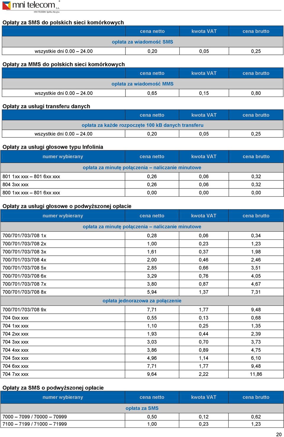 00 0,65 0,15 0,80 Opłaty za usługi transferu danych cena cena opłata za każde rozpoczęte 100 kb danych transferu wszystkie dni 0.00 24.