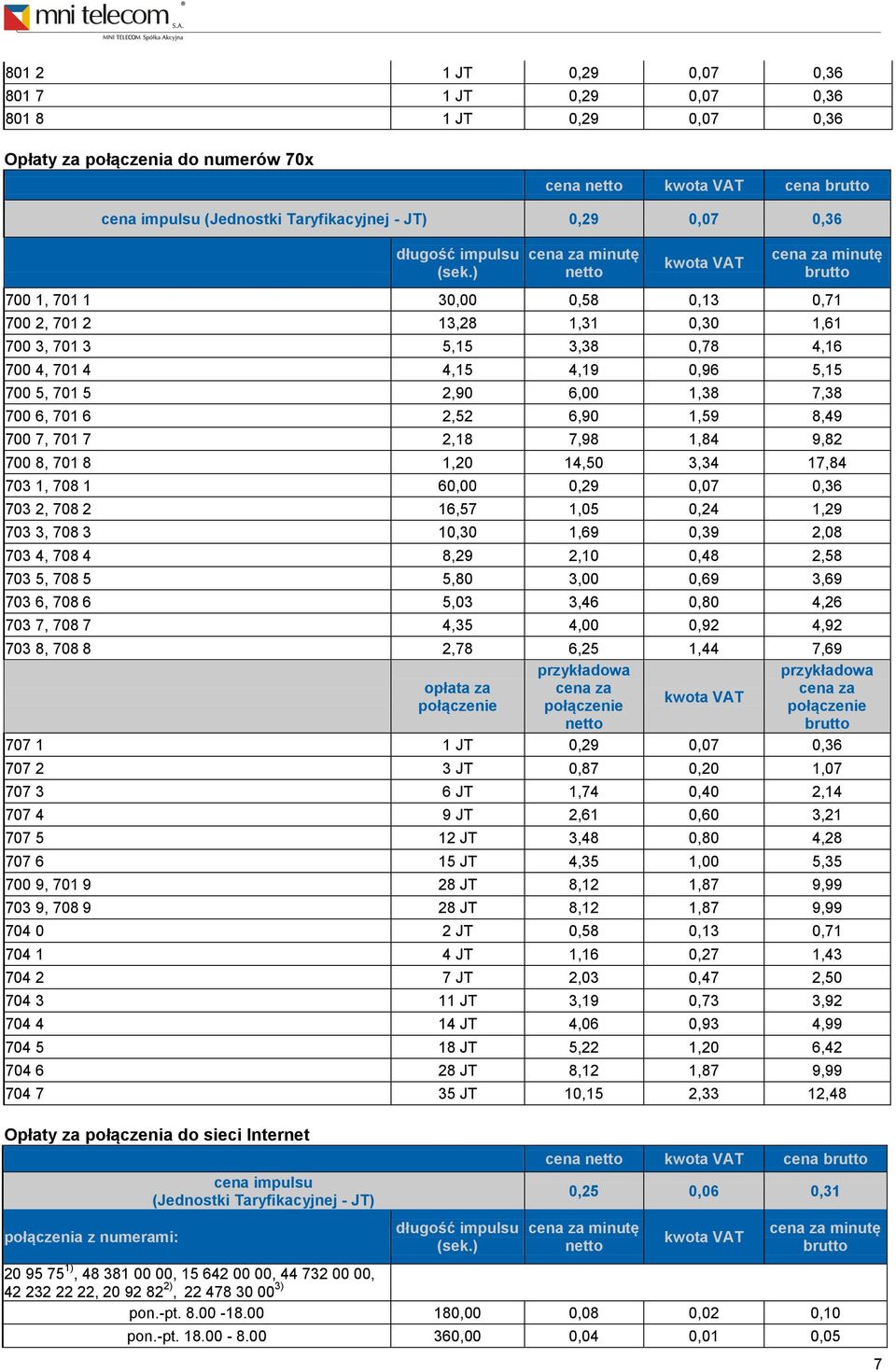 700 7, 701 7 2,18 7,98 1,84 9,82 700 8, 701 8 1,20 14,50 3,34 17,84 703 1, 708 1 60,00 0,29 0,07 0,36 703 2, 708 2 16,57 1,05 0,24 1,29 703 3, 708 3 10,30 1,69 0,39 2,08 703 4, 708 4 8,29 2,10 0,48