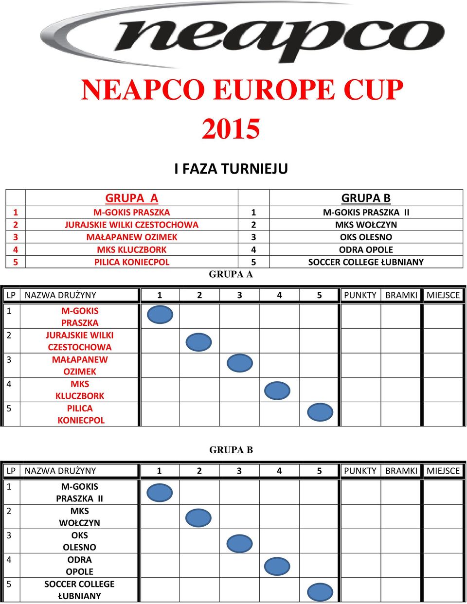 DRUŻYNY 1 2 3 4 5 PUNKTY BRAMKI MIEJSCE 1 M-GOKIS PRASZKA 2 JURAJSKIE WILKI CZESTOCHOWA 3 MAŁAPANEW OZIMEK 4 MKS KLUCZBORK 5 PILICA