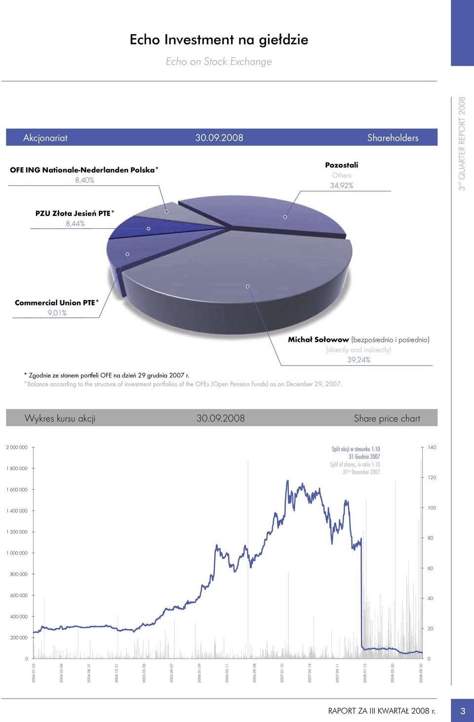 r. *Balance according to the structure of investment portfolios of the OFEs (Open Pension Funds) as on December 29, 2007.