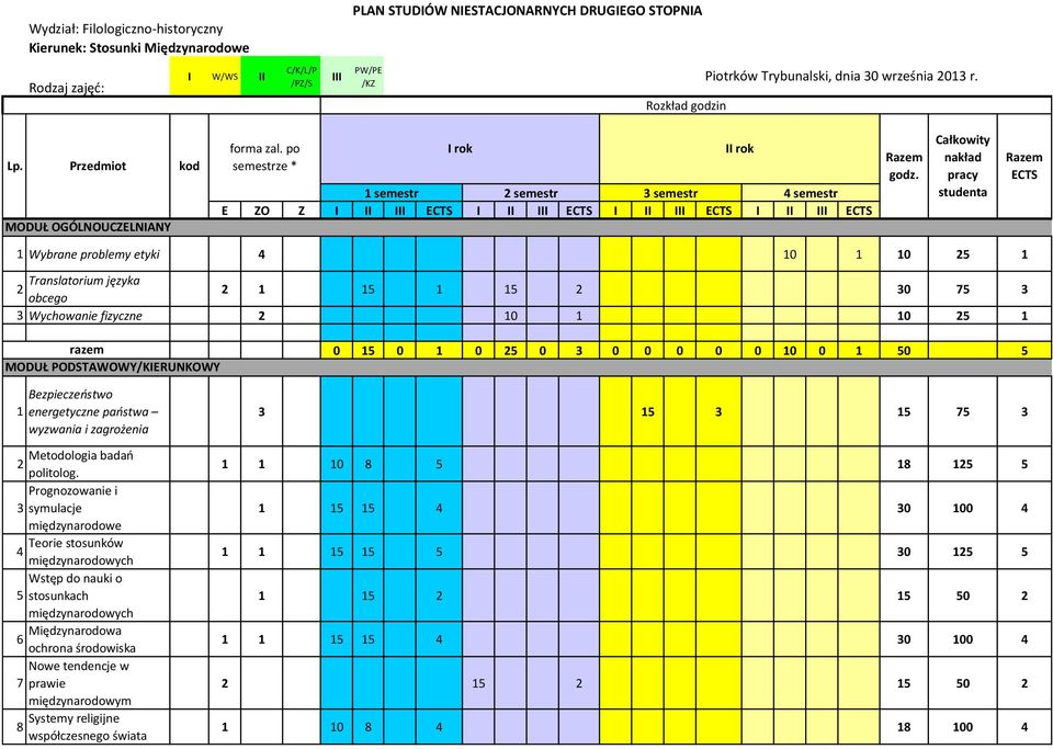 po semestrze * I rok semestr semestr semestr semestr E ZO Z I II III ECTS I II III ECTS I II III ECTS I II III ECTS II rok Razem godz.