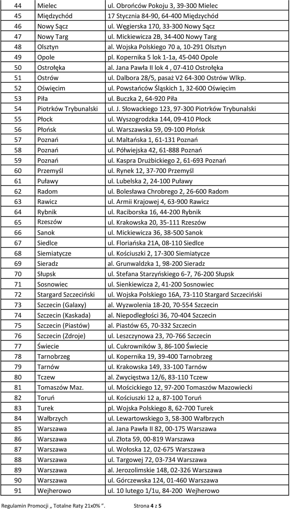 Jana Pawła II lok 4, 07-410 Ostrołęka 51 Ostrów ul. Dalbora 28/5, pasaż V2 64-300 Ostrów Wlkp. 52 Oświęcim ul. Powstańców Śląskich 1, 32-600 Oświęcim 53 Piła ul.