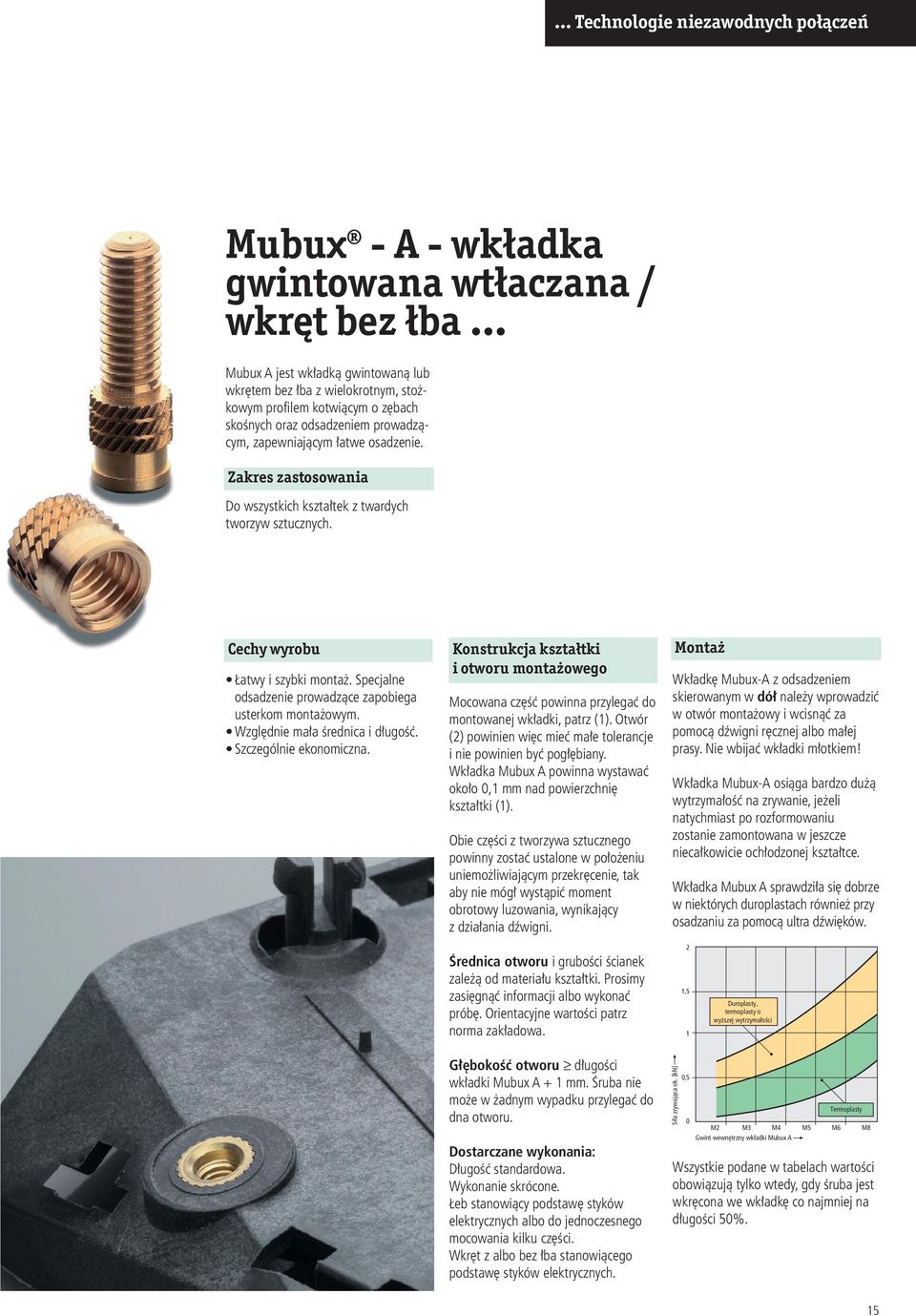 Specjalne odsadzenie prowadzące zapobiega usterkom montażowym. Względnie mała średnica i długość. Szczególnie ekonomiczna.