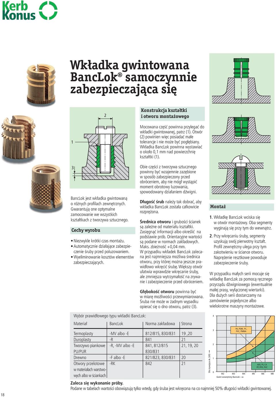 Wyeliminowanie kosztów elementów zabezpieczających. Mocowana część powinna przylegać do wkładki gwintowanej, patrz (). Otwór () powinien więc posiadać małe tolerancje i nie może być pogłębiany.