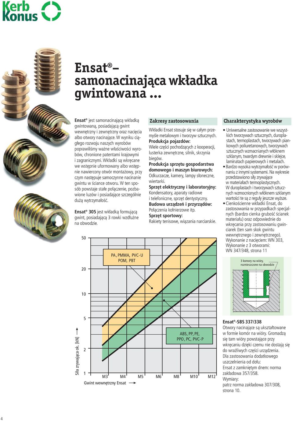 Wkładki są wkręcane we wstępnie uformowany albo wstępnie nawiercony otwór montażowy, przy czym następuje samoczynne nacinanie gwintu w ściance otworu.