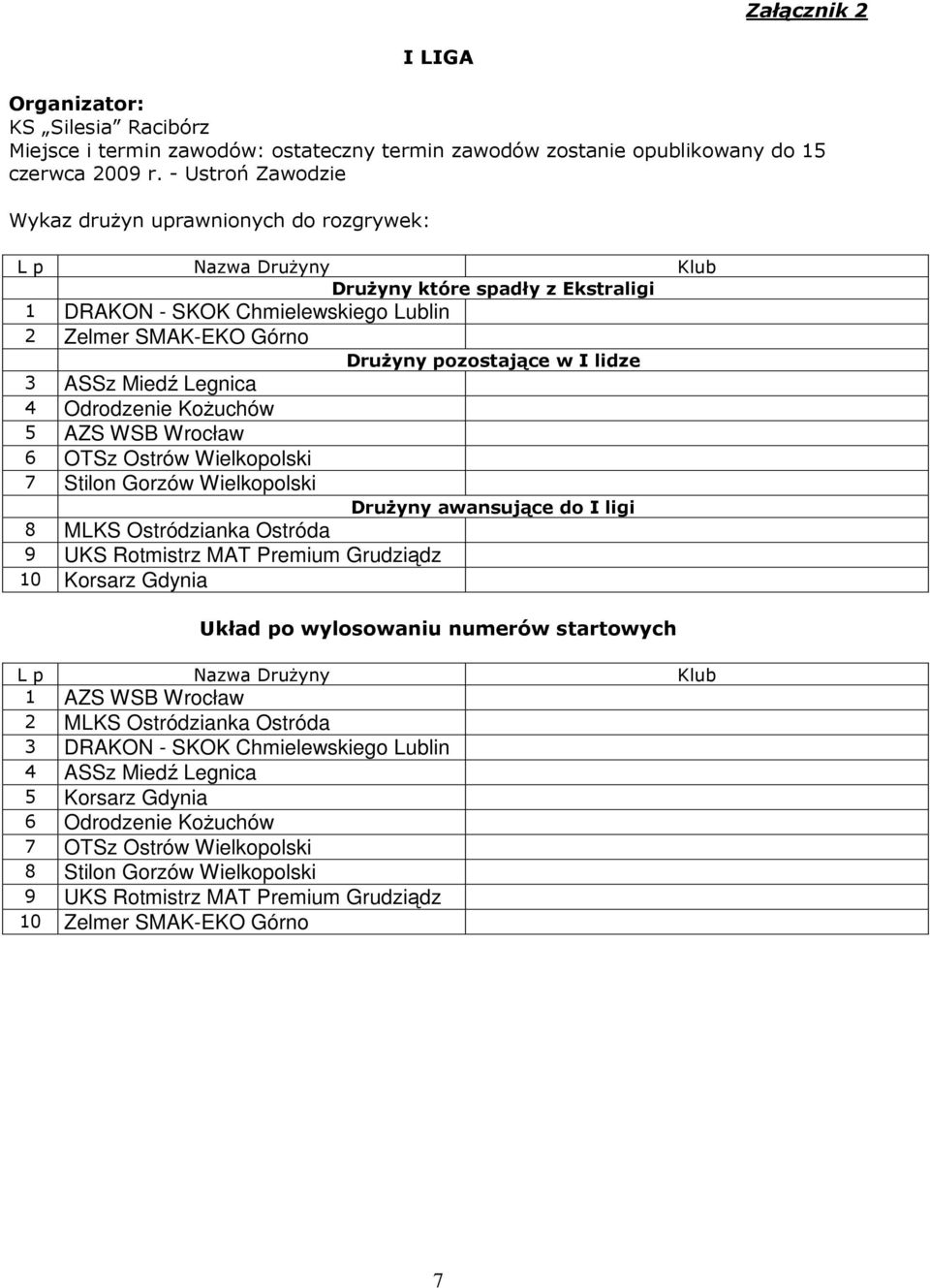 I lidze 3 ASSz Miedź Legnica 4 Odrodzenie KoŜuchów 5 AZS WSB Wrocław 6 OTSz Ostrów Wielkopolski 7 Stilon Gorzów Wielkopolski DruŜyny awansujące do I ligi 8 MLKS Ostródzianka Ostróda 9 UKS Rotmistrz