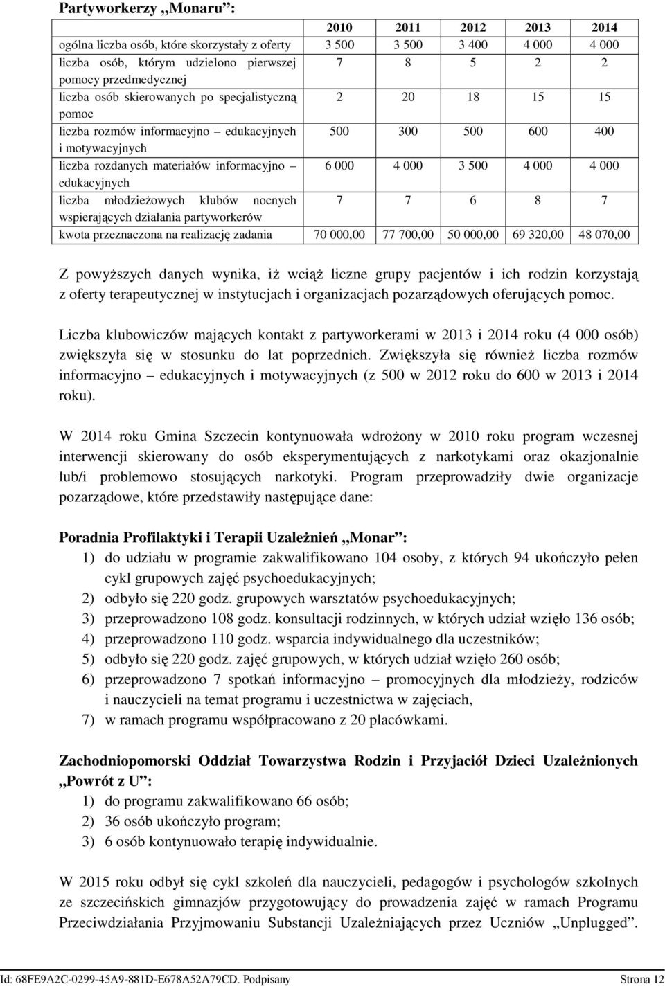 4 000 4 000 edukacyjnych liczba młodzieŝowych klubów nocnych 7 7 6 8 7 wspierających działania partyworkerów kwota przeznaczona na realizację zadania 70 000,00 77 700,00 50 000,00 69 320,00 48 070,00
