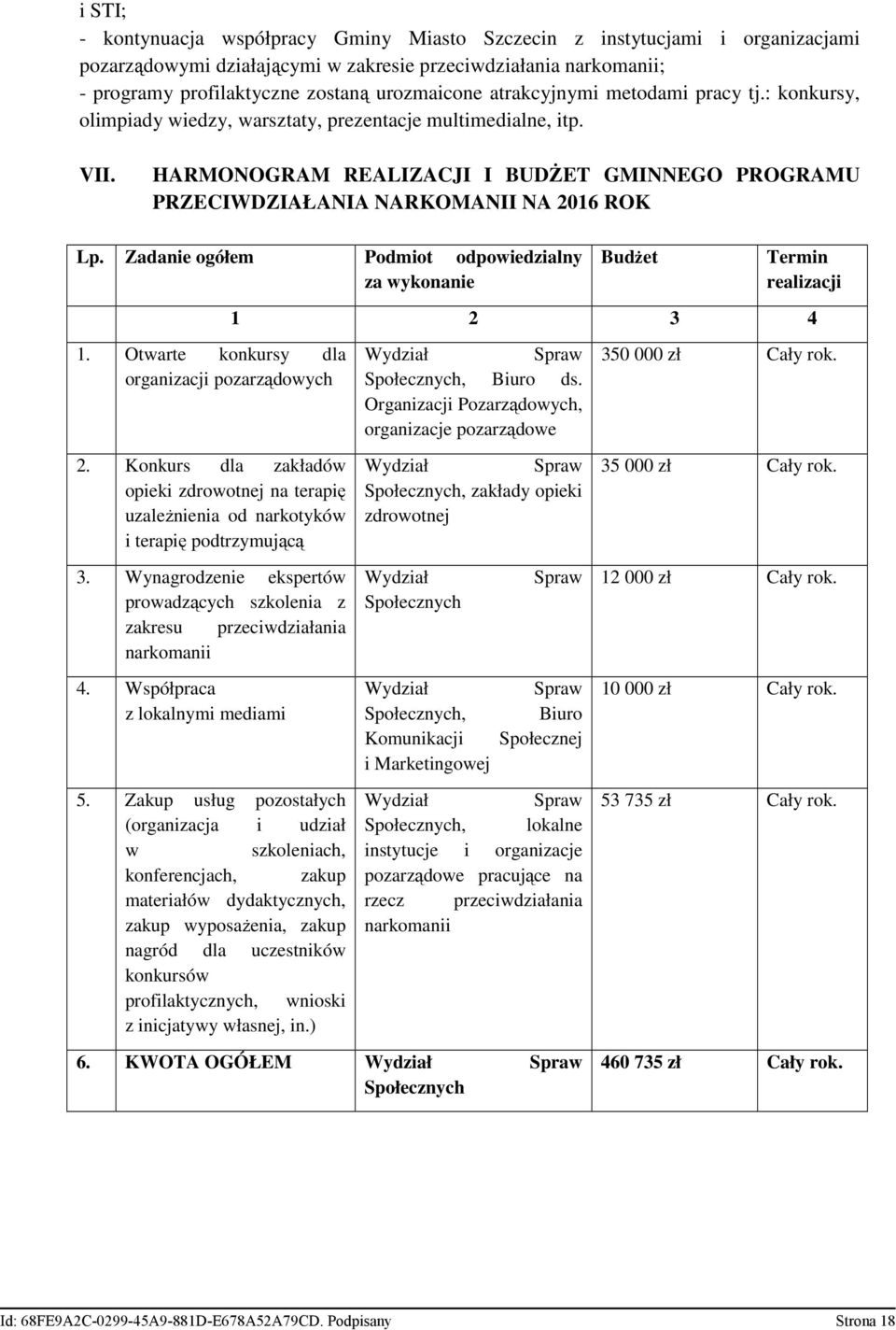 HARMONOGRAM REALIZACJI I BUDśET GMINNEGO PROGRAMU PRZECIWDZIAŁANIA NARKOMANII NA 2016 ROK Lp. Zadanie ogółem Podmiot odpowiedzialny za wykonanie 1. Otwarte konkursy dla organizacji pozarządowych 2.