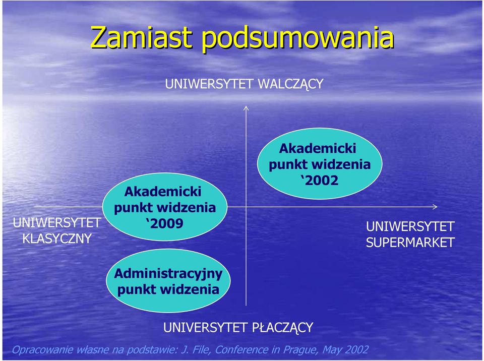 Akademicki punkt widzenia 2002 UNIWERSYTET SUPERMARKET UNIVERSYTET