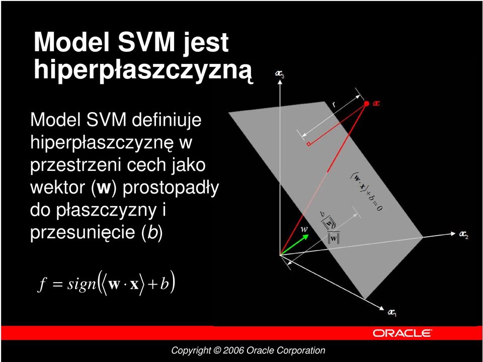 cech jako wektor (w) prostopadły do
