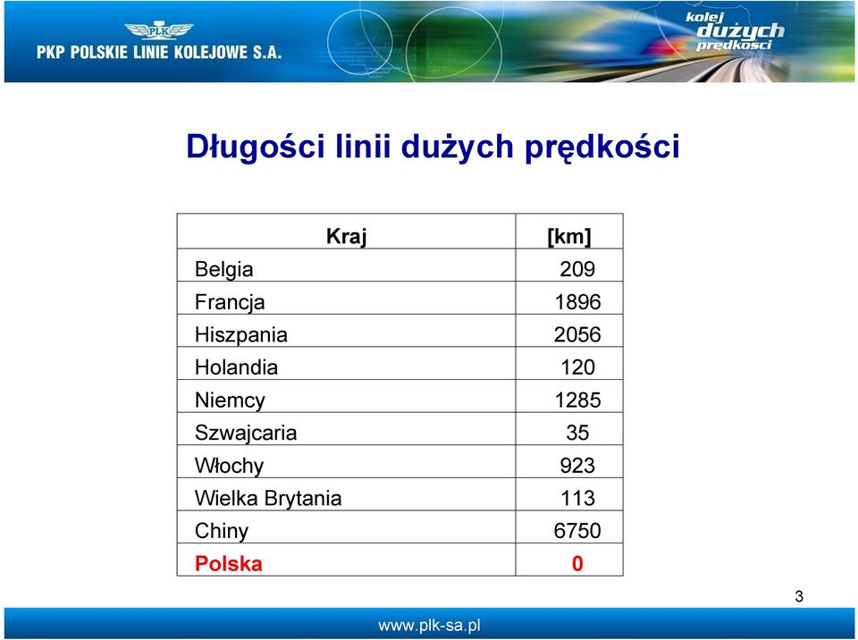 Holandia 120 Niemcy 1285 Szwajcaria 35