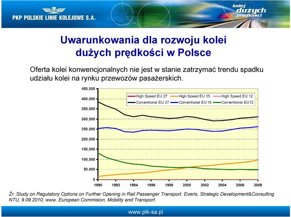 Źr. Study on Regulatory Options on Further Opening in Rail Passenger Transport.