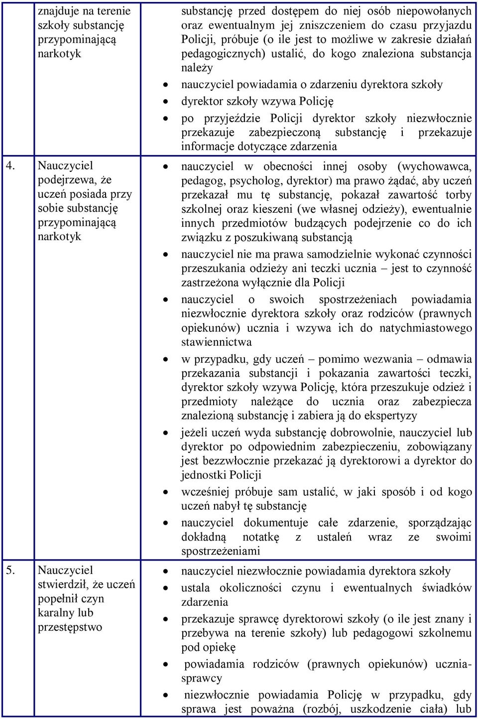 ile jest to możliwe w zakresie działań pedagogicznych) ustalić, do kogo znaleziona substancja należy nauczyciel powiadamia o zdarzeniu dyrektora szkoły dyrektor szkoły wzywa Policję po przyjeździe