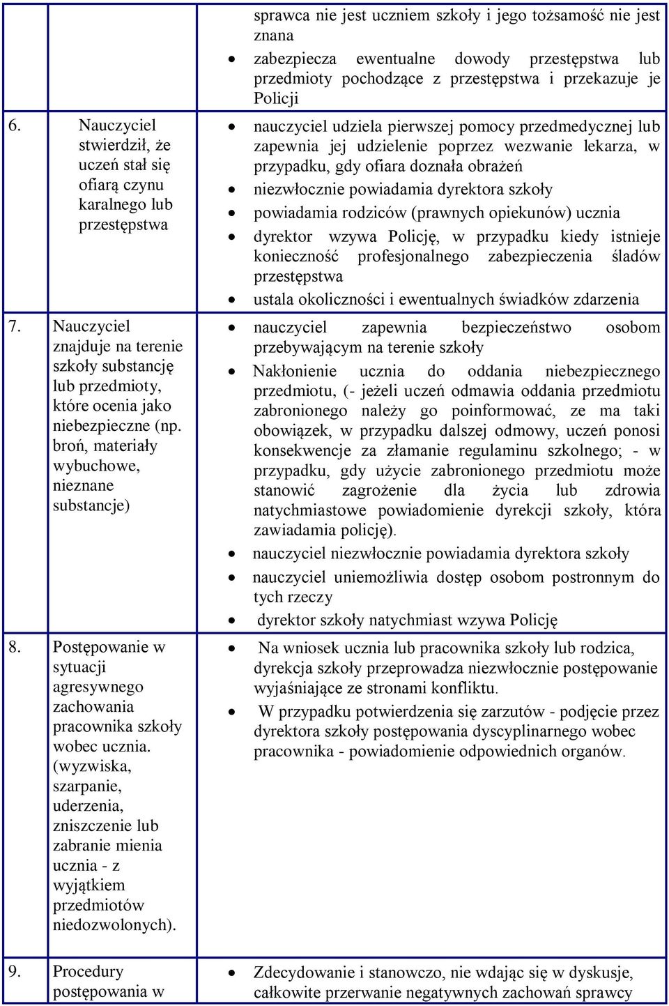 (wyzwiska, szarpanie, uderzenia, zniszczenie lub zabranie mienia ucznia - z wyjątkiem przedmiotów niedozwolonych).