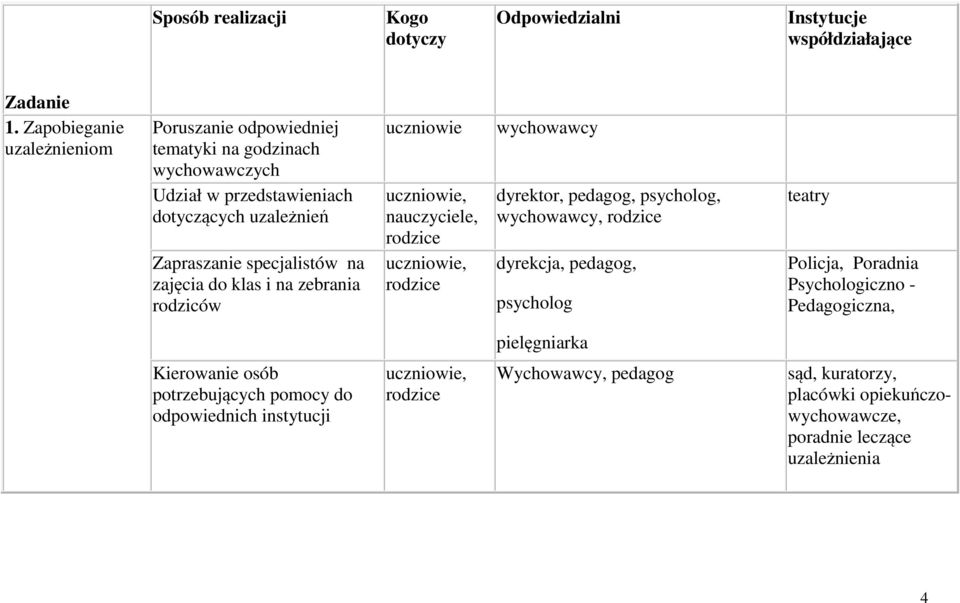 specjalistów na zajęcia do klas i na zebrania rodziców wychowawcy, nauczyciele,, dyrektor, pedagog, psycholog, wychowawcy, dyrekcja, pedagog, psycholog