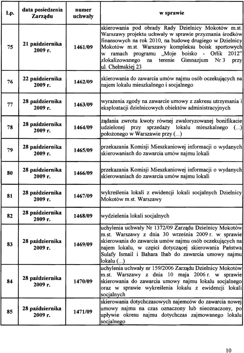 Chelmskiej 23 76 22 paidziernika 1462/09 skierowania do zawarcia umow naj mu os6b oczekuj~cych na najem lokalu mieszkalnego i socjalnego 77 1463/09 wyrazenia zgody na zawarcie umowy z zakresu