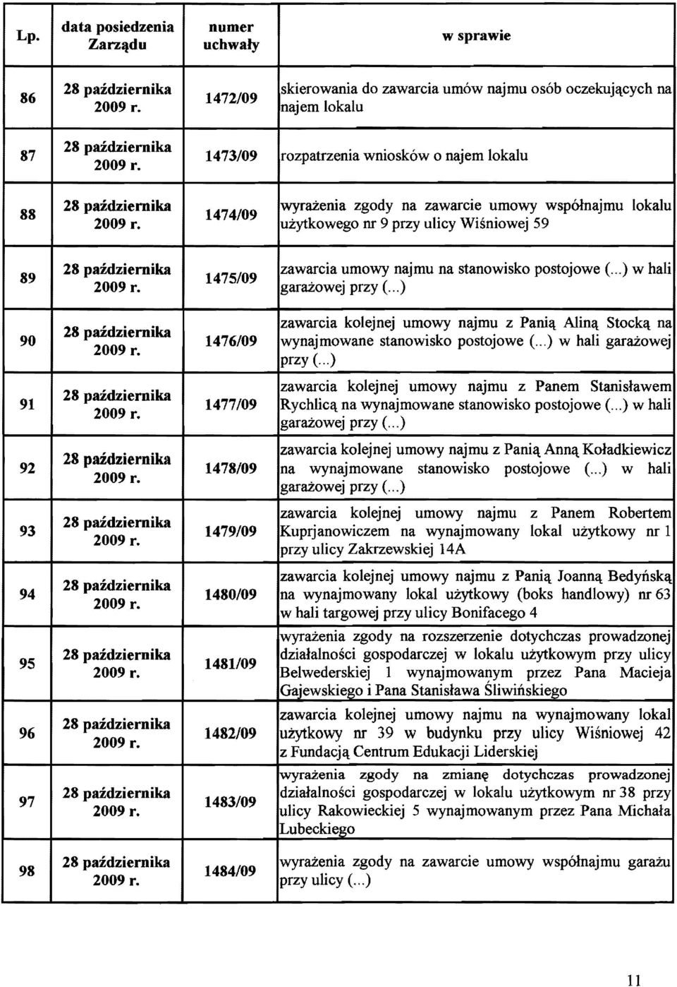 najmu na stanowisko postojowe (...) w hali garazowej przy (... ) 90 1476/09 zawarcia kolejnej umowy najmu z Pani<\. Alin<\. Stock<\. na wynajmowane stanowisko postojowe (... ) w hali garazowej przy (.