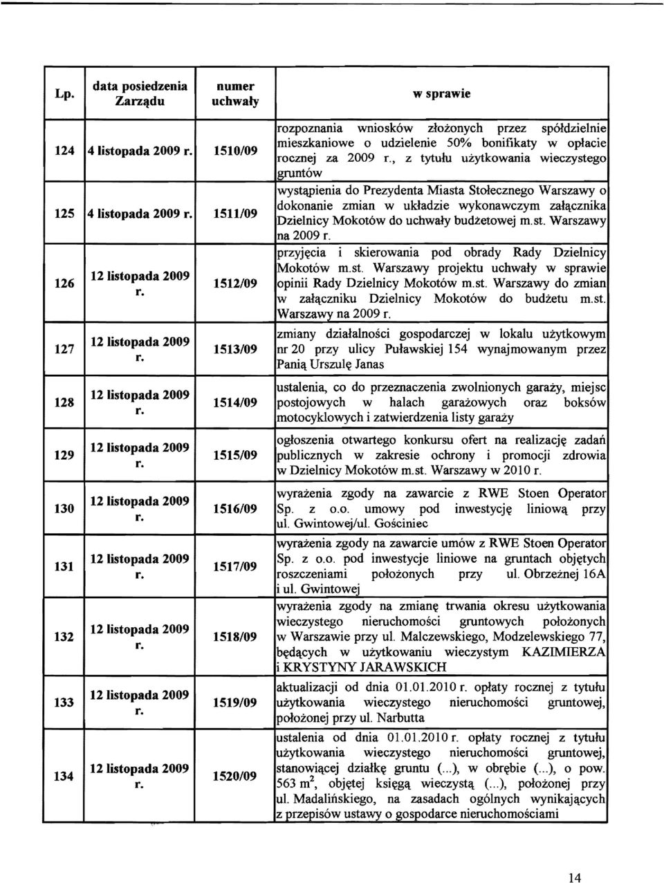50% boniflkaty w oplacie rocznej za, z tytulu uzytkowania wieczystego Igruntow wystcwienia do Prezydenta Miasta Stolecznego Warszawy 0 dokonanie zmian w ukladzie wykonawczym zal~cznika Dzielnicy
