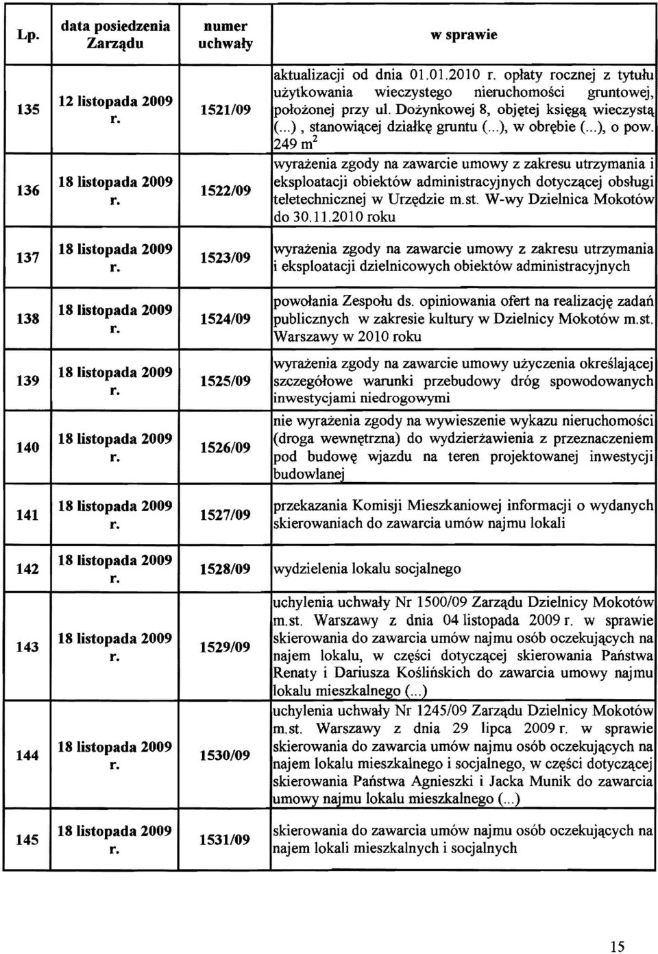 249m 2 wyrazenia zgody na zawarcie umowy z zakresu utrzymania i eksploatacji obiektow administracyjnych dotycz~cej obslugi teletechnicznej w Urz~dzie m.st. W-wy Dzielnica Mokotow do 30.11.