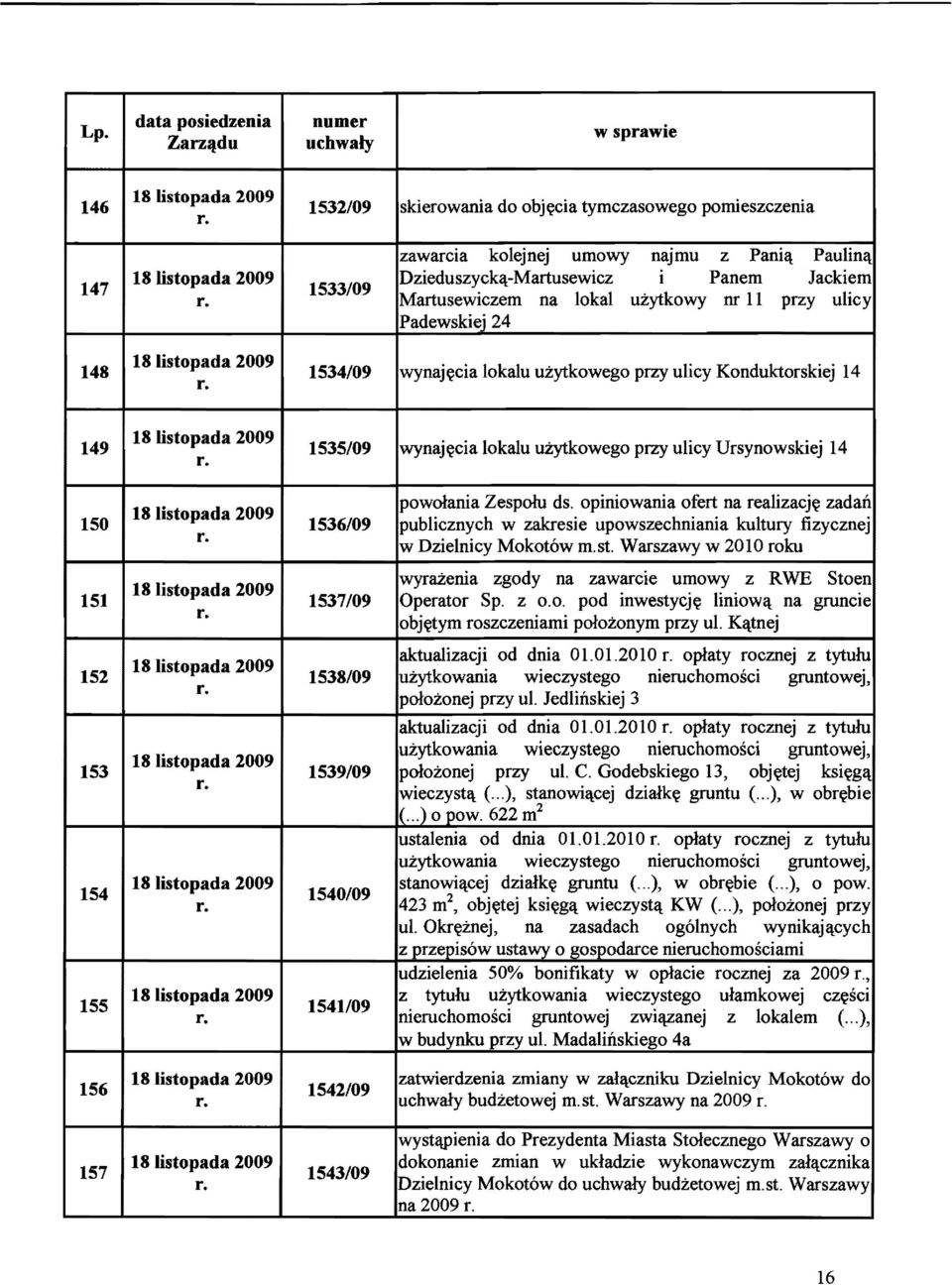 18listopada 2009 1535/09 wynaj~cia lokalu uzytkowego przy ulicy Ursynowskiej 14 150 18 Iistopada 2009 1536/09 powolania Zespolu ds.