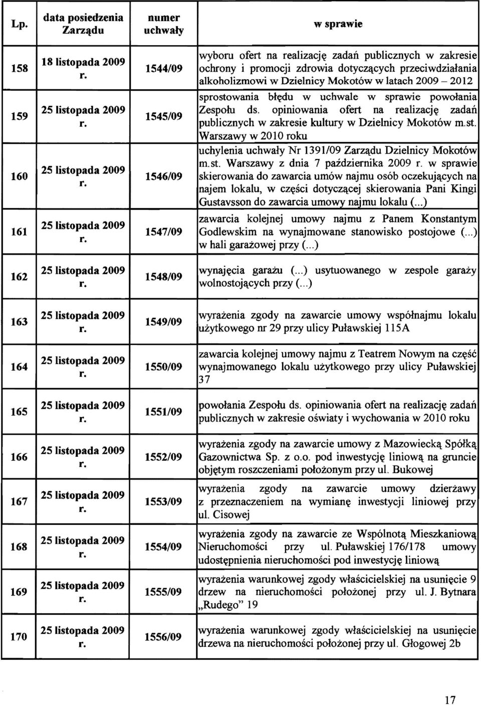 opiniowania ofert na realizacj~ zadail publicznych w zakresie kultury w Dzielnicy Mokotow m. st. Warszawy w 2010 roku uchylenia Nr 1391/09 Zarzf\.du Dzielnicy Mokotow m.st. Warszawy z dnia 7 paidziernika skierowania do zawarcia umow najmu os6b oczekujf\.