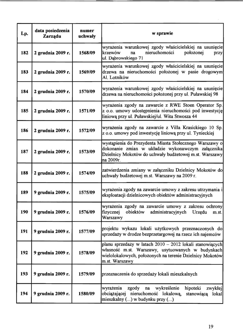 Lotnik6w 184 2 grudnia 1570/09 wyrazenia warunkowej zgody wlascicielskiej na usuni~cie drzewa na nieruchomosci polozonej przy ul. Pulawskiej 98 wyrazenia zgody na zawarcie z RWE Stoen Operator Sp.