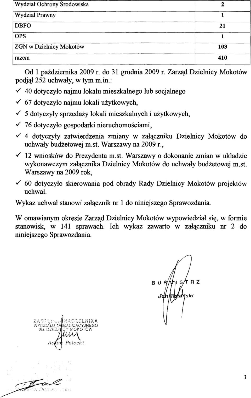 / 4 dotyczyly zatwierdzenia zmiany w zalqczniku Dzielnicy Mokot6w do budzetowej m.st. Warszawy na,./ 12 wniosk6w do Prezydenta m.st. Warszawy 0 dokonanie zmian w ukladzie wykonawczym zalqcznika Dzielnicy Mokot6w do budzetowej m.