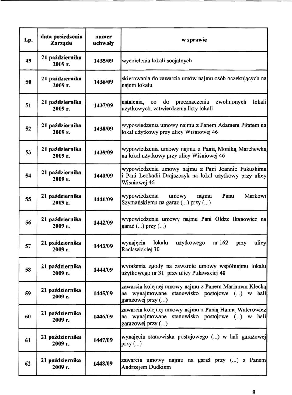 Marchewk,\: na lokal uzytkowy przy ulicy Wisniowej 46 54 21 paidziemika 1440/09 wypowiedzenia umowy najmu z Pani Joannie Fukushima i Pani Leokadii Drajszczyk na lokal uzytkowy przy ulicy Wisniowej 46