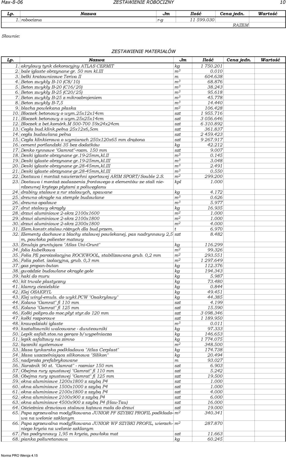 618 7. Beon zwykły B-25 z ikrozbrojenie 3 45.778 8. Beon zwykły B-7,5 3 14.440 9. blacha powlekana płaska 106.428 10. Bloczek beonowy o wy.25x12x14c sz 1 955.716 11. Bloczek beonowy o wy.25x25x14c sz 3 056.