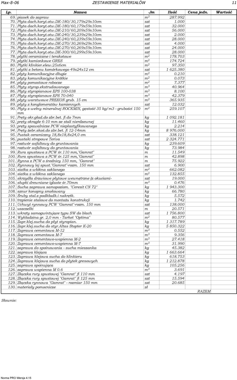 000 76. Płya dach.kory.ow.dk-270/60,269x59x10c sz 24.000 77. Płya dach.kory.ow.dk-300/60,299x59x10c sz 28.000 78. płyki ceraiczne i erakoowe 178.703 79. płyki kaionkowe GRES 174.724 80.