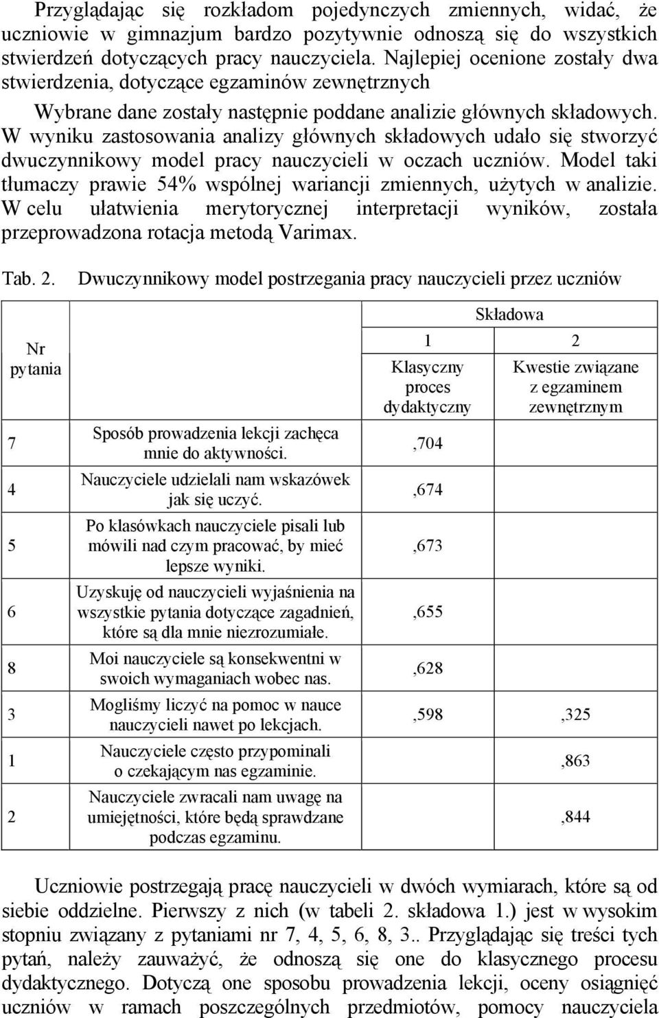 W wyniku zastosowania analizy głównych składowych udało się stworzyć dwuczynnikowy model pracy nauczycieli w oczach uczniów.