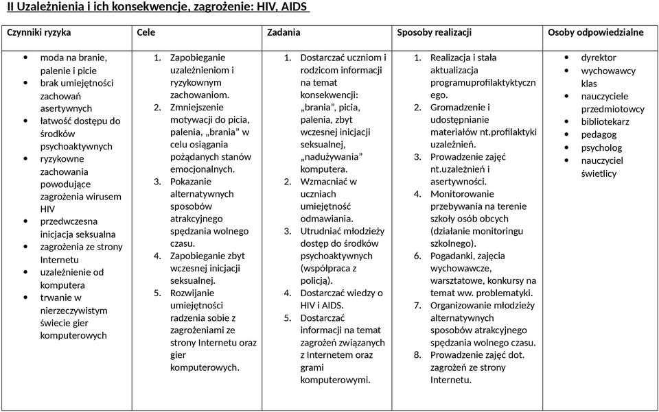 Zapobieganie uzależnieniom i ryzykownym zachowaniom. 2. Zmniejszenie motywacji do picia, palenia, brania w celu osiągania pożądanych stanów emocjonalnych. 3.