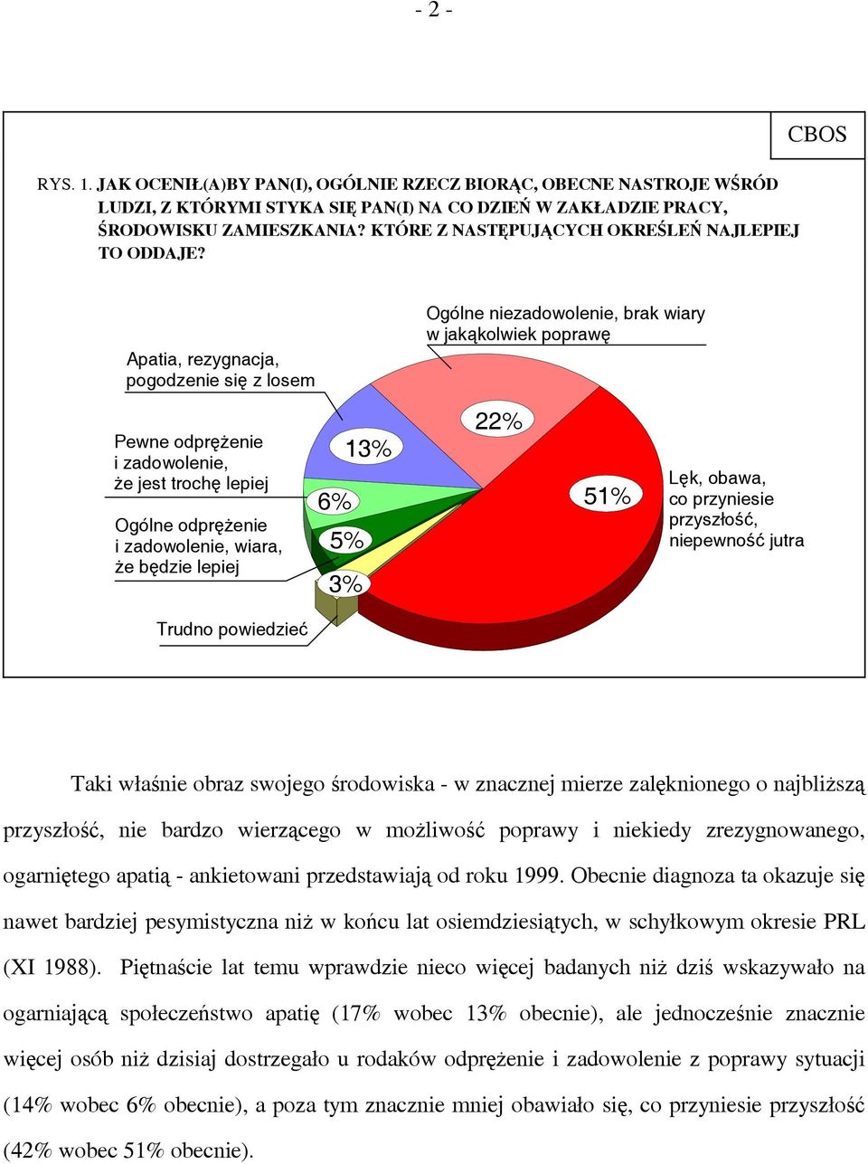 CBOS Apatia, rezygnacja, pogodzenie się z losem Pewne odprężenie i zadowolenie, że jest trochę lepiej Ogólne odprężenie i zadowolenie, wiara, że będzie lepiej 6% 13% 5% 3% Ogólne niezadowolenie, brak