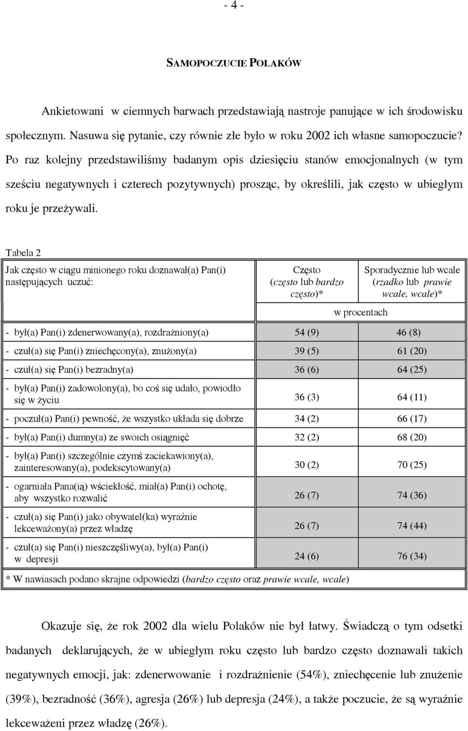 Tabela 2 Jak często w ciągu minionego roku doznawał(a) Pan(i) następujących uczuć: Często (często lub bardzo często)* w procentach Sporadycznie lub wcale (rzadko lub prawie wcale, wcale)* - był(a)