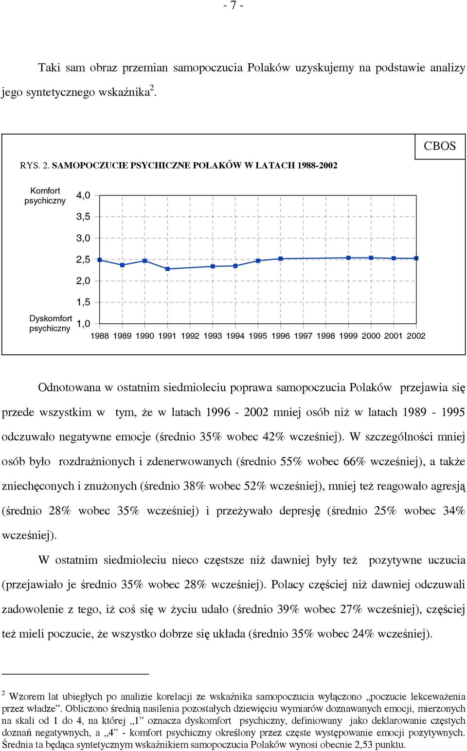SAMOPOCZUCIE PSYCHICZNE POLAKÓW W LATACH 1988-2002 CBOS Komfort psychiczny 4,0 3,5 Dyskomfort psychiczny 3,0 2,5 2,0 1,5 1,0 1988 1989 1990 1991 1992 1993 1994 1995 1996 1997 1998 1999 2000 2001 2002