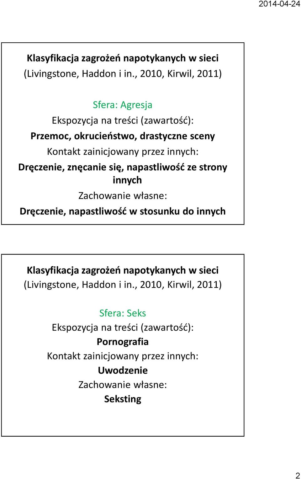 innych: Dręczenie, znęcanie się, napastliwość ze strony innych Zachowanie własne: Dręczenie, napastliwość w stosunku do innych , 2010,