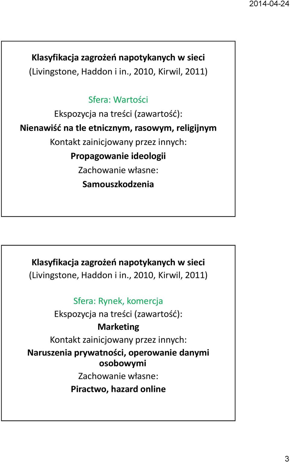 przez innych: Propagowanie ideologii Zachowanie własne: Samouszkodzenia , 2010, Kirwil, 2011) Sfera: Rynek, komercja Ekspozycja na treści