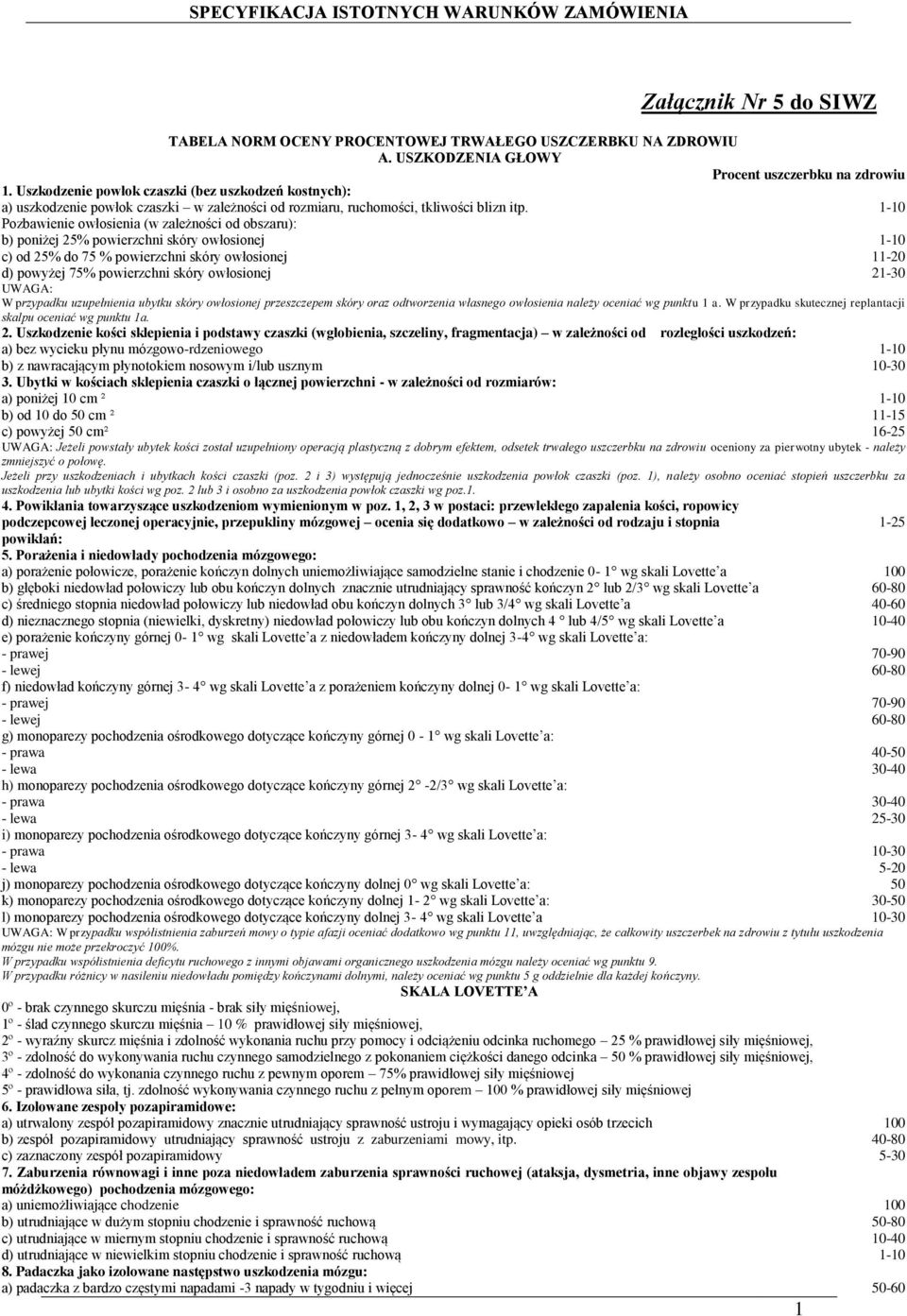 1-10 Pozbawienie owłosienia (w zależności od obszaru): b) poniżej 25% powierzchni skóry owłosionej 1-10 c) od 25% do 75 % powierzchni skóry owłosionej 11-20 d) powyżej 75% powierzchni skóry