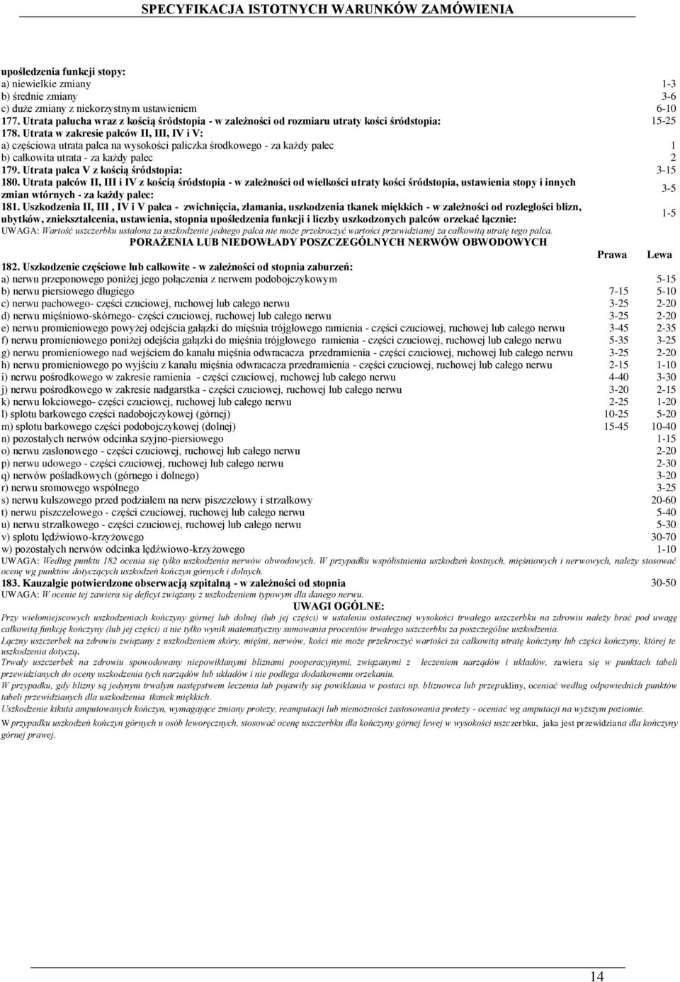 Utrata w zakresie palców II, III, IV i V: a) częściowa utrata palca na wysokości paliczka środkowego - za każdy palec 1 b) całkowita utrata - za każdy palec 2 179.
