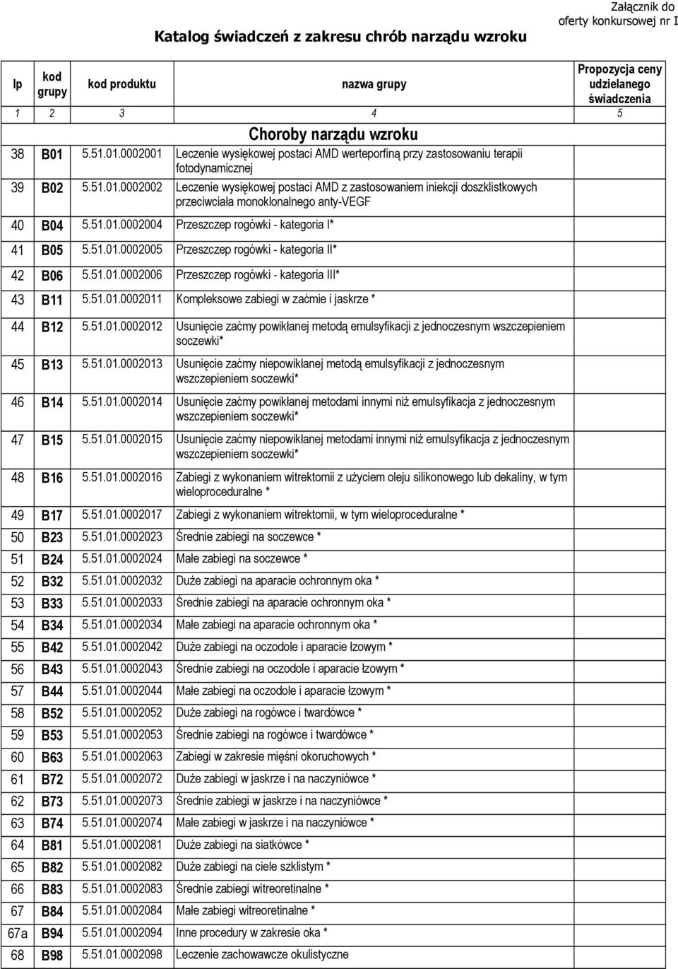 51.01.0002004 Przeszczep rogówki - kategoria I* 41 B05 5.51.01.0002005 Przeszczep rogówki - kategoria II* 42 B06 5.51.01.0002006 Przeszczep rogówki - kategoria III* 43 B11 5.51.01.0002011 Kompleksowe zabiegi w zaćmie i jaskrze * 44 B12 5.