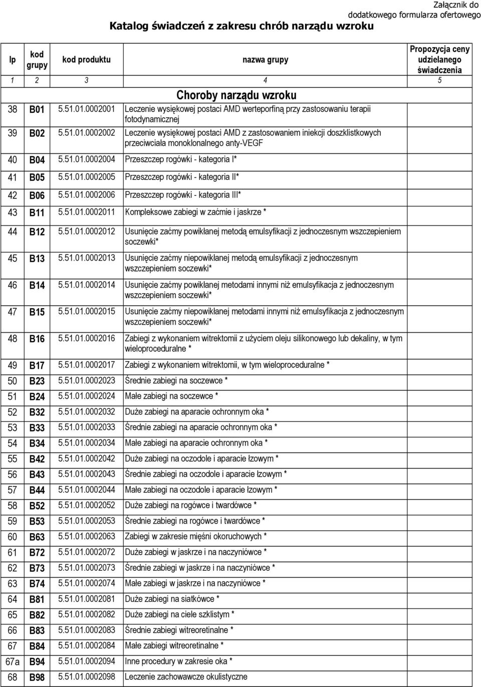 51.01.0002004 Przeszczep rogówki - kategoria I* 41 B05 5.51.01.0002005 Przeszczep rogówki - kategoria II* 42 B06 5.51.01.0002006 Przeszczep rogówki - kategoria III* 43 B11 5.51.01.0002011 Kompleksowe zabiegi w zaćmie i jaskrze * 44 B12 5.