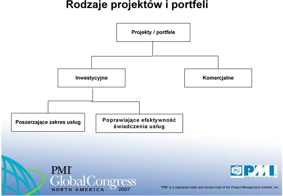 Komercjalne Poszerzające zakres