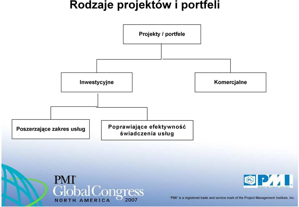 Komercjalne Poszerzające zakres