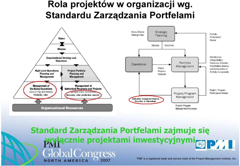 Standard Zarządzania zajmuje