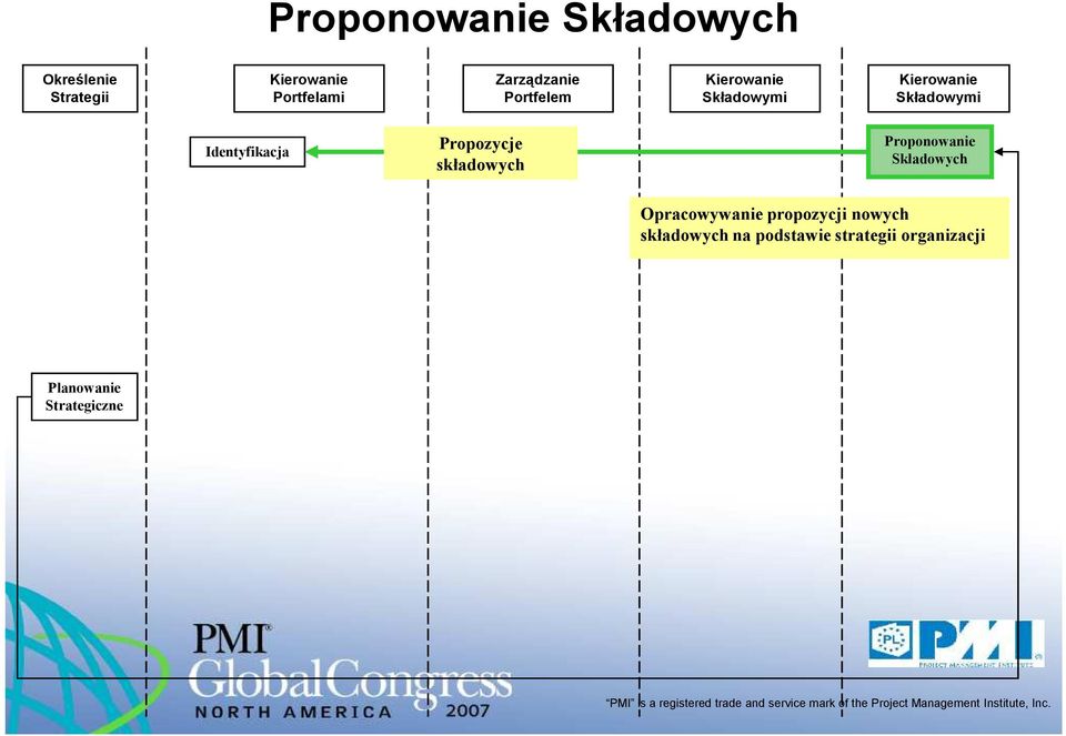 nowych składowych na