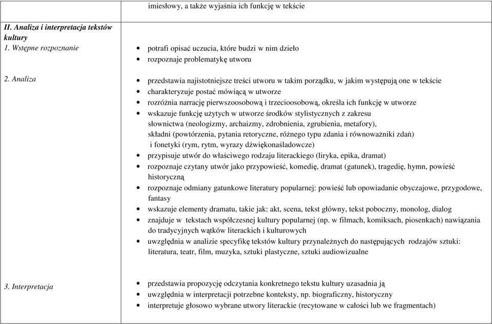 postać mówiącą w utworze rozróżnia narrację pierwszoosobową i trzecioosobową, określa ich funkcję w utworze wskazuje funkcję użytych w utworze środków stylistycznych z zakresu słownictwa (neologizmy,