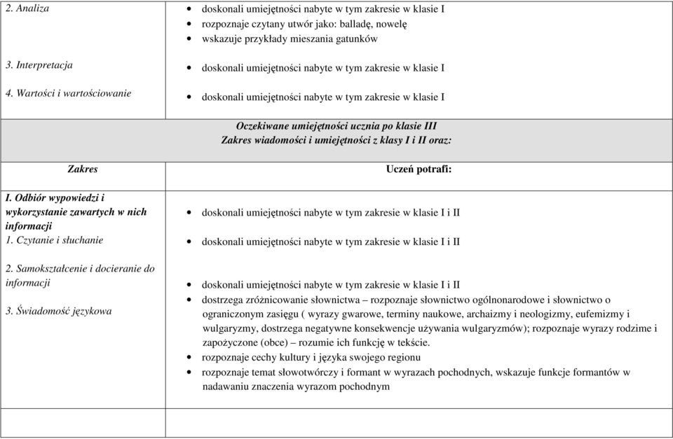 oraz: I. Odbiór wypowiedzi i wykorzystanie zawartych w nich 1. Czytanie i słuchanie 2. Samokształcenie i docieranie do 3.