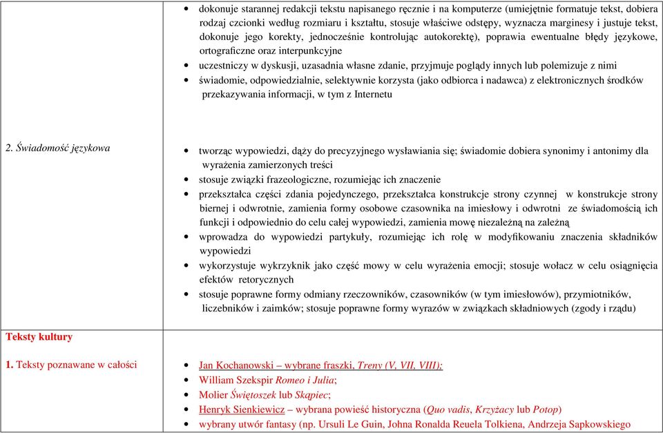 przyjmuje poglądy innych lub polemizuje z nimi świadomie, odpowiedzialnie, selektywnie korzysta (jako odbiorca i nadawca) z elektronicznych środków przekazywania, w tym z Internetu 2.