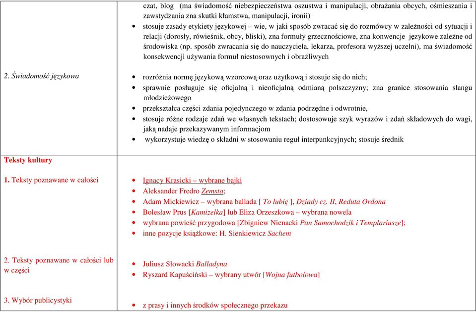sposób zwracania się do nauczyciela, lekarza, profesora wyższej uczelni), ma świadomość konsekwencji używania formuł niestosownych i obraźliwych 2.